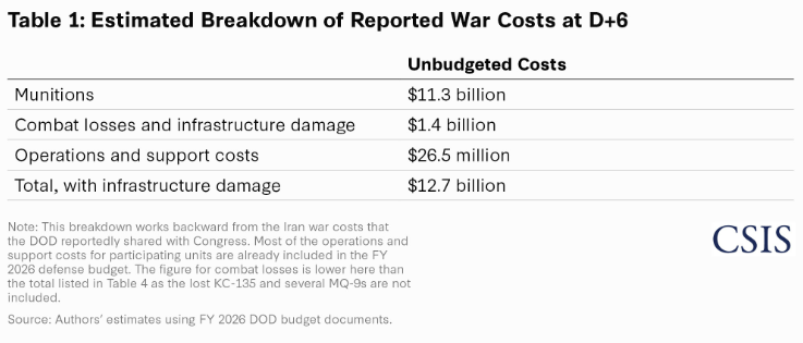Visual Representation